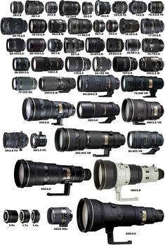 СКУПКА объективов Canon, Nikon, Olympus Sony Leica