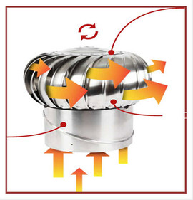 Турбодефлектор – новый способ решить проблемы с вентиляцией.