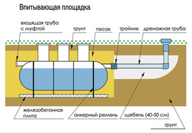 ДОРОЖНЫЕ ПЛИТЫ-ПЕСОК-ЩЕБЕНЬ-КОВАНЫЕ ИЗДЕЛИЯ-ПГС-БУЛЫЖНИК-СЕПТИКИ