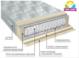 Ортoпедические мaтрaсы VEGA 3