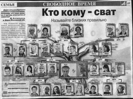 генеалогия, поиск предков, восстановление родословного дерева 5
