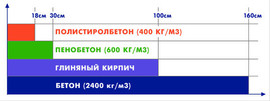Полистиролбетонные блоки с фасадом Ристэм. 3