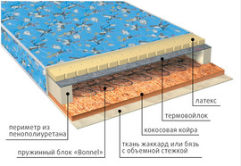 Матрасы Vega детской серии 4