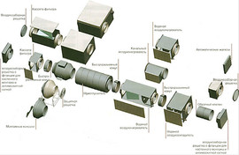 Вентиляционное оборудование в наличии со склада в Челябинске деш