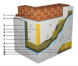 Мокрый фасад Thermomax