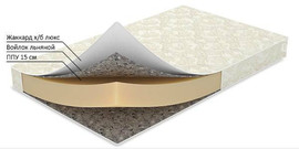 Матрас беспружинный ортопедический