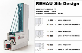 Окна ПВХ Rehau SIB от компании ОКНА - ОПТИМА