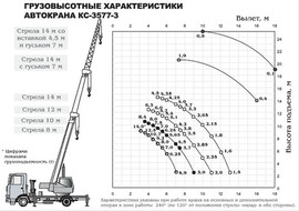 Аренда автокрана 14 тонн в Санкт-Петербурге и ЛО от 5000 руб/усл 3
