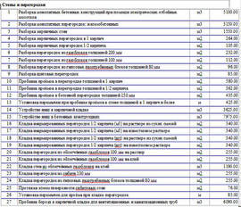 Ремонт квартиры Новосибирск. 9