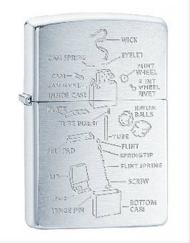 Зажигалка Zippo 200 Anatomy Of Lighter