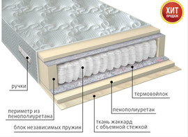 Ортопедические матрасы со складов в Крыму 4