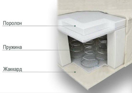 Матрас "Econom" (700x1800)