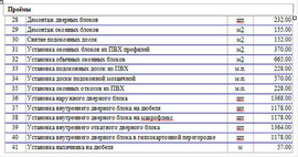 Ремонт квартиры Новосибирск. 5