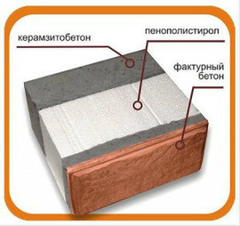 Строительство домов из «теплоблоков». 12 000 руб. /кв. м