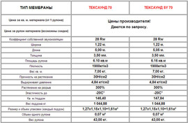 Разпродажа. Звукоизоляционная мембрана толщеной 3,7мм. 2