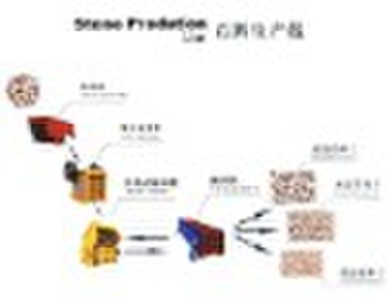 stone production line