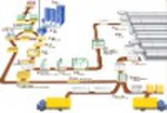 Autoclaved Aerated Concrete Plant