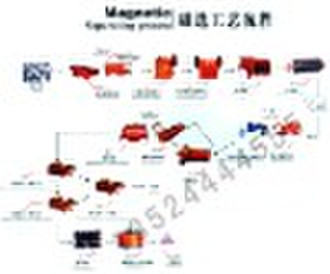 magnetite dressing plant / magnetite beneficiation