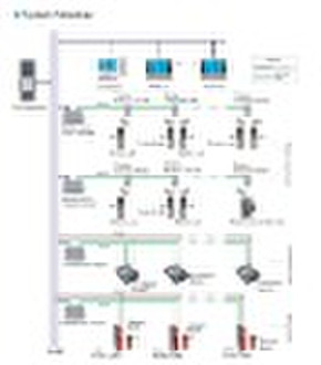 Wireless access system solution