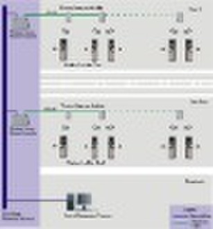 Wireless access system solution for hotel