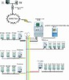 DSM61 PLC AMR Management System