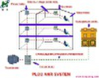 PLC AMR-System, AMR-System