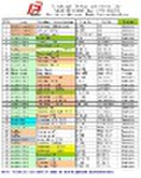 Firstrupt Rubber additives and agents