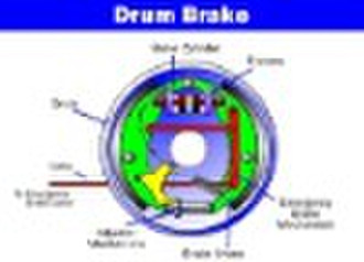 HOW A BRAKE DRUM WORKS