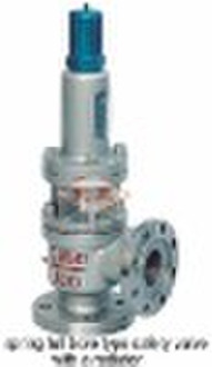 Pressure Control Valve with Radiator