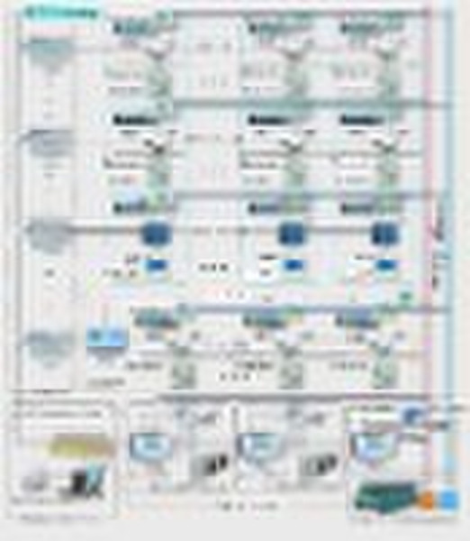 BTU Metering System