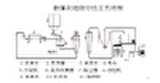 Fly Ash superfine sorting technology product line