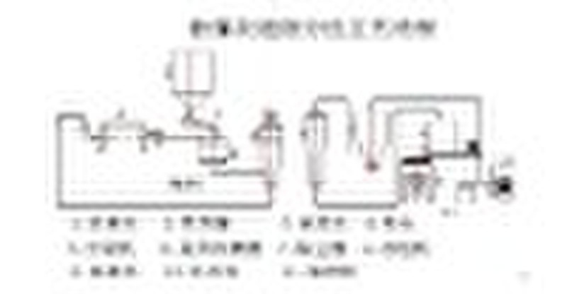 Fly Ash superfine sorting technology product line