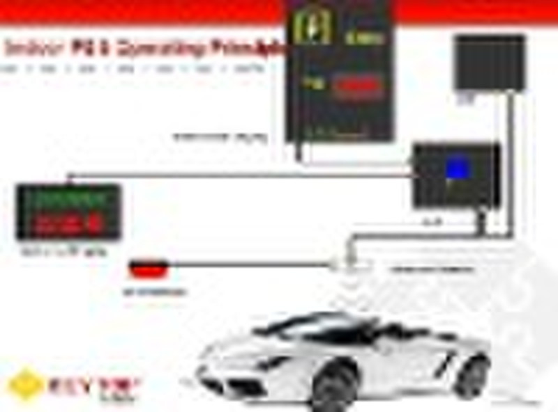 parking equipment (Zone control unit)