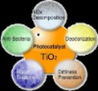 PHOTOCATALYSIS Nano TiO2