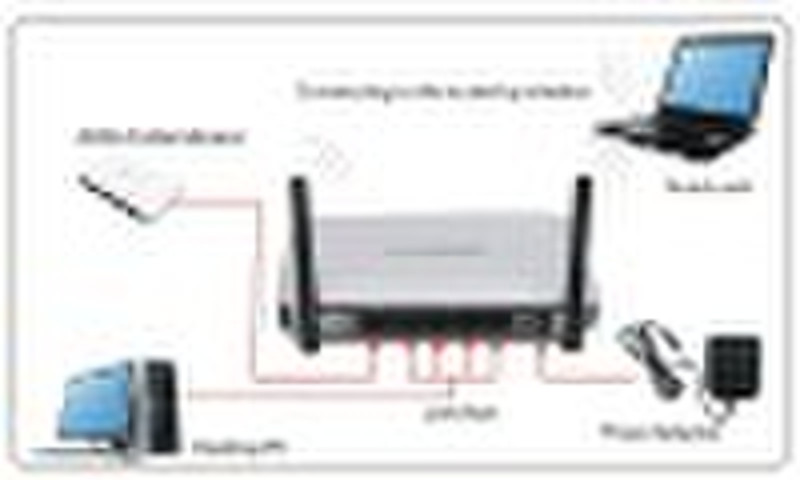 3G wireless router with build HSDPA Module
