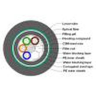 GYTY53  Optical Fiber Cable