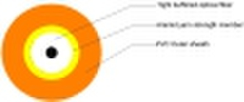 Indoor Cable (Simplex) GJFJV--Series