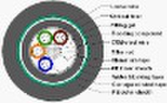 GYTA53 Outdoor optical fiber cable