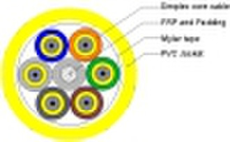 Fan-Out Optical Fiber Cable GJBFJV