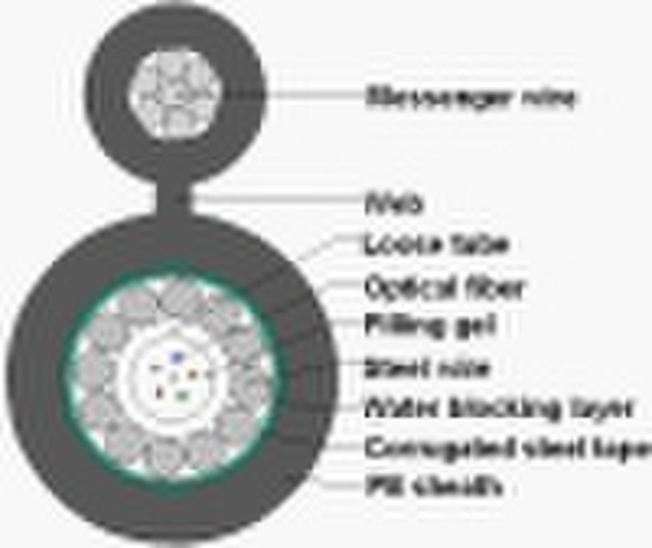 Outdoor Optical Fiber Cable GYXTC8S