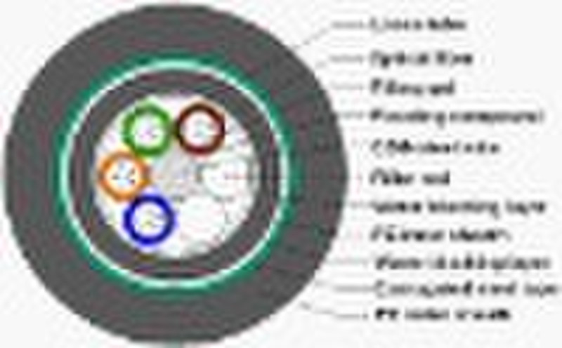 GYTA53 Outdoor optical fiber cable for network