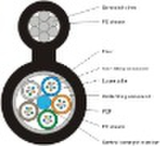 fiber optical cable