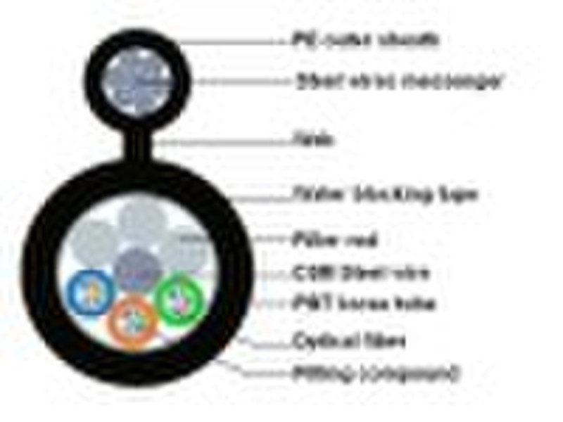 GYTC8Y Figure 8 optical  cable