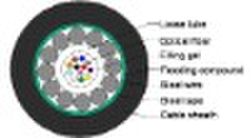 fiber optic cable GYXTS