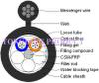 GYFTC8Y Optical Fiber Cable