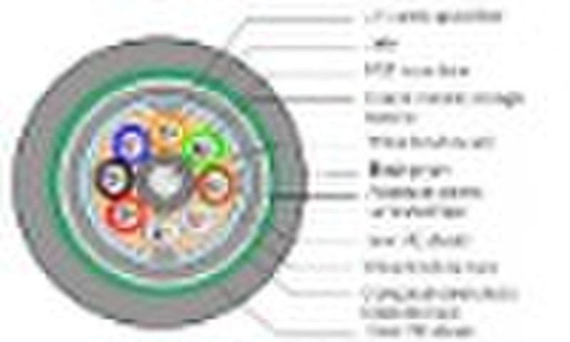 GYTA53  Optical fiber cable