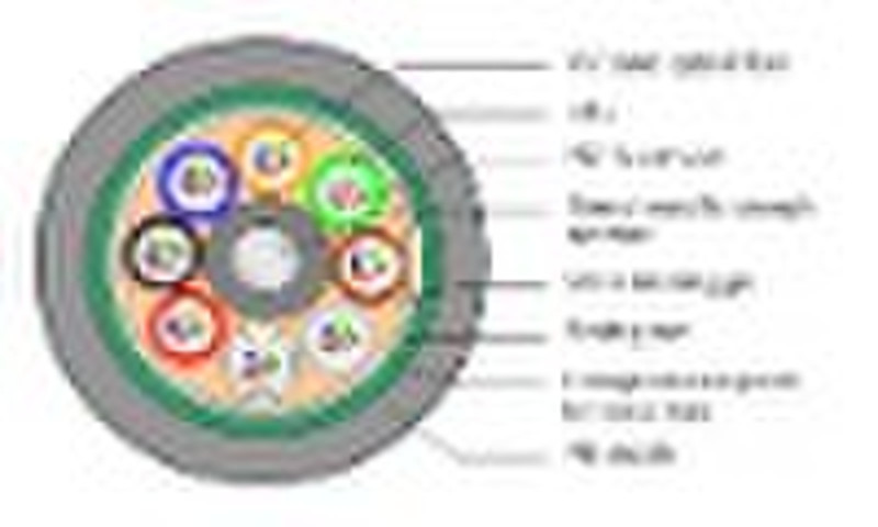 GYTS Optical Fiber Cable