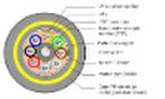 GYFTCY (ADSS) optial fiber cable