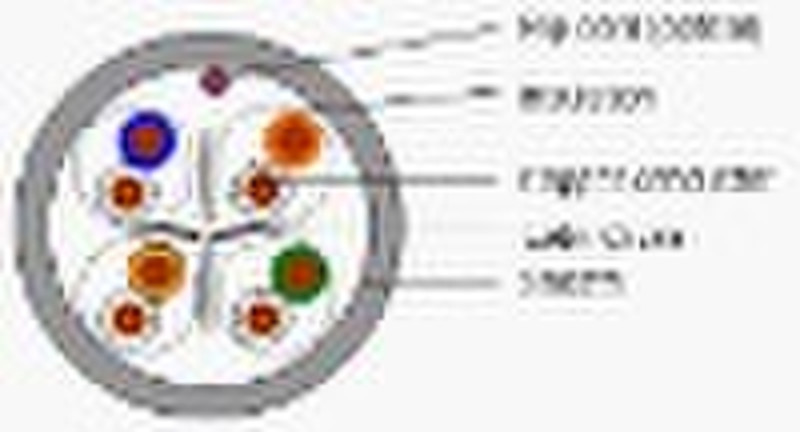 UTP CAT.6 Lan Cable