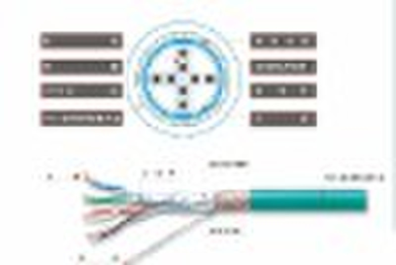 Kabel UTP CAT5E -International besten sellings in